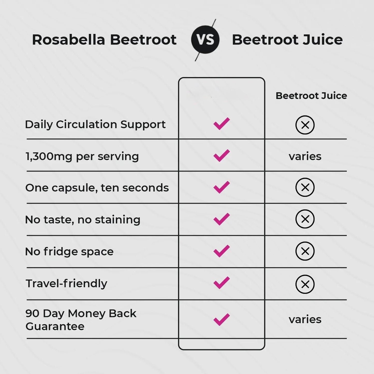 Rosabella Beetroot Capsules