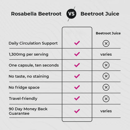 Rosabella Beetroot Capsules